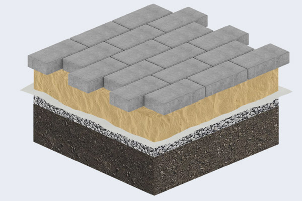 Слои при укладке брусчатки на песок: геотекстиль, щебень, геотекстиль, песок, брусчатка